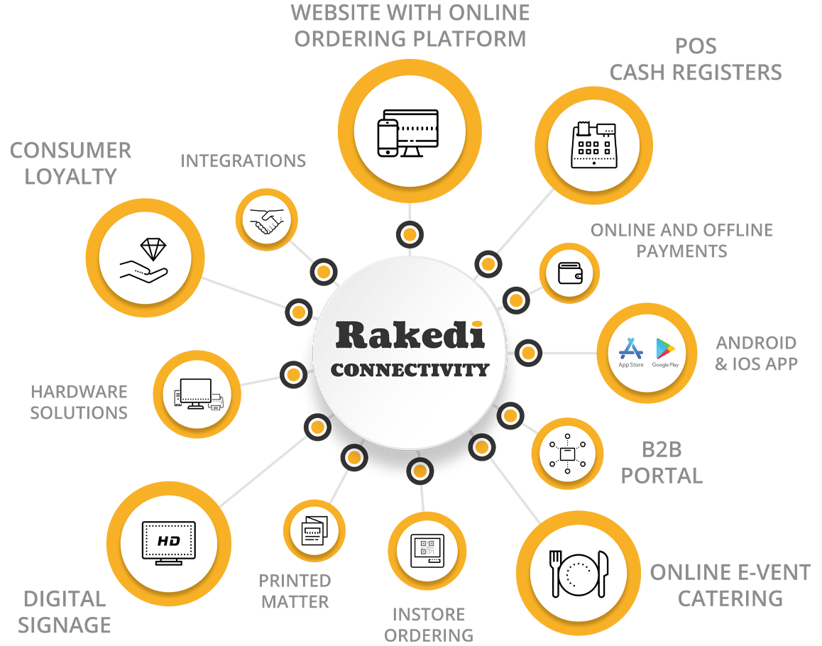 Rakedi Connectivity